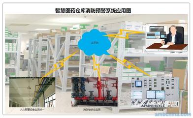 智慧醫藥倉庫與計算機數碼庫消防預警一體化解決方案