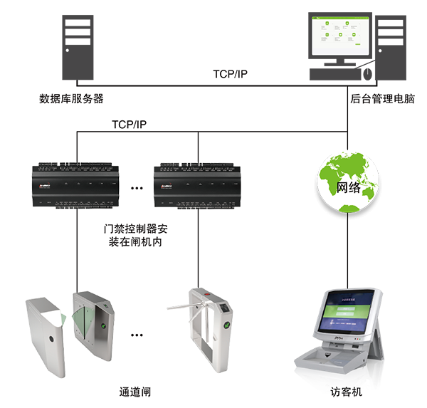 重慶校園安全新防線 訪客機(jī)與門(mén)衛(wèi)登記系統(tǒng)的數(shù)字化革新與計(jì)算機(jī)數(shù)碼庫(kù)管理
